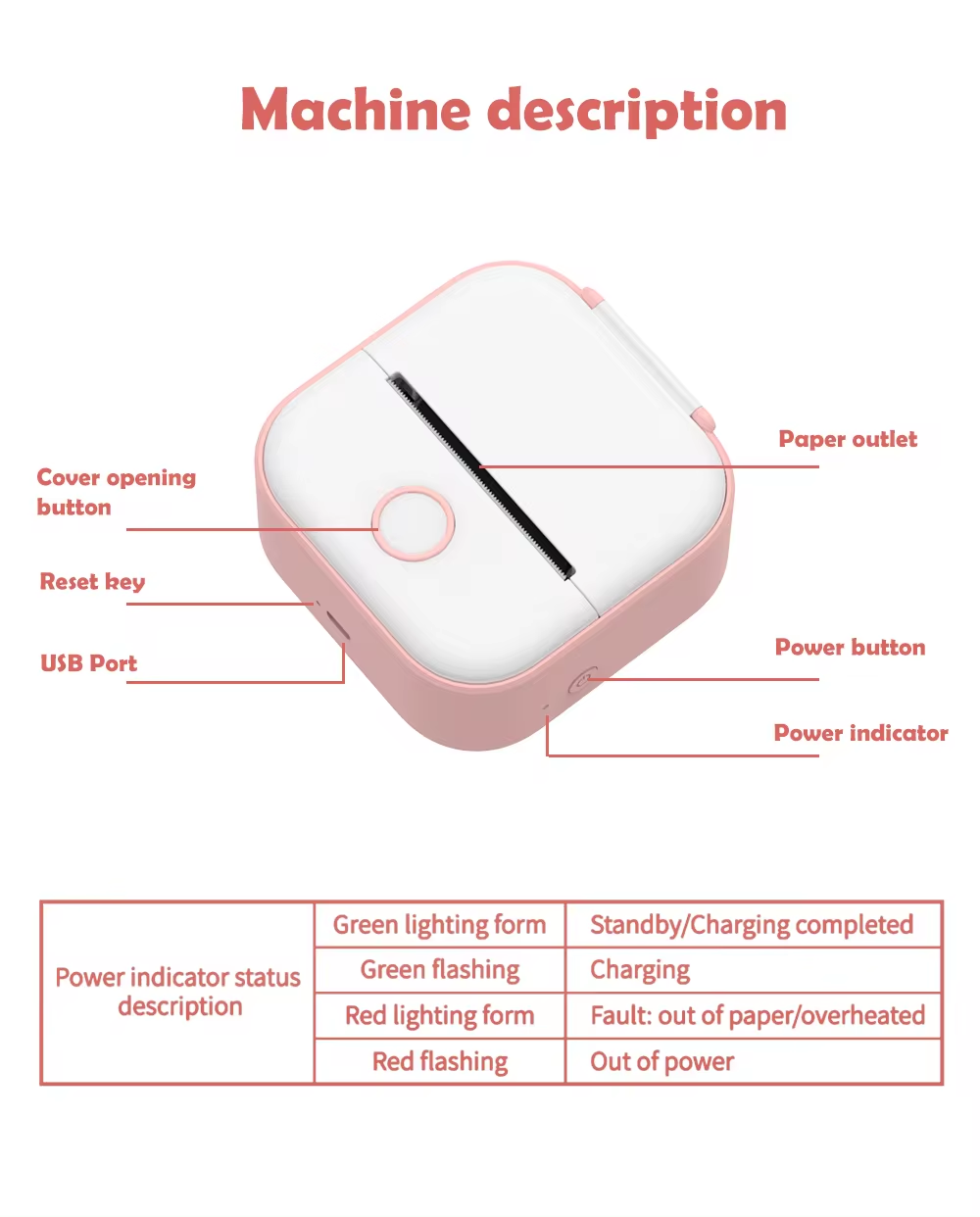 Portable Bluetooth Mini Thermal Label and Photo Printer